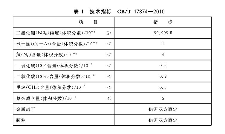 三氯化硼技術(shù)指標(biāo).png